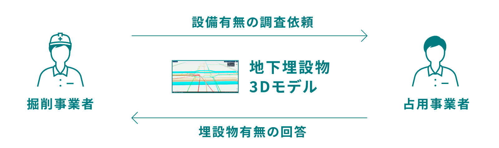 設備照会方法の効率化検証 フロー図