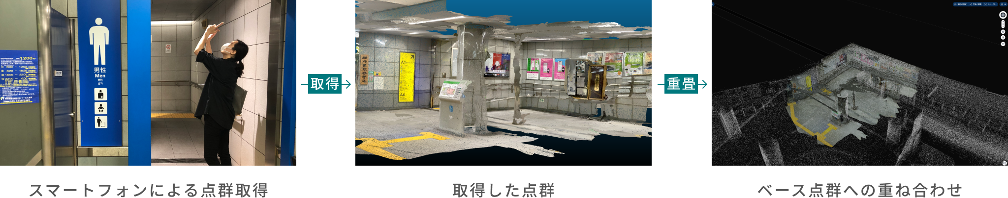 3Dデジタルマップ更新の実証手法 フロー図